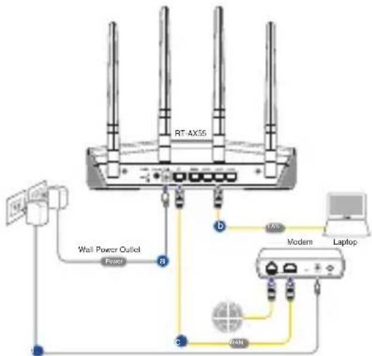 ASUS RTAX1800 Plus - Du kan konfigurere din router via en kabelforbundet uller tradløs forbindelse. - 1