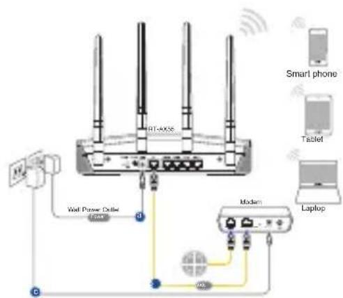 ASUS RTAX1800 Plus - Ligação sem fios - 1