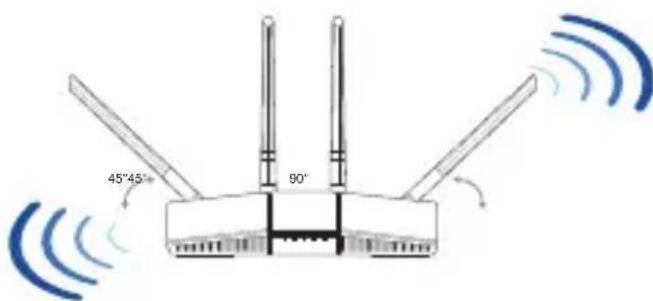 ASUS RTAX1800 Plus - Positioning your wireless routerPositioning your wireless I - 1
