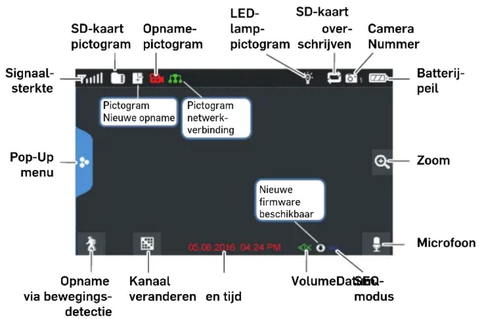 SWITEL HSIP5700 - Voorbeeld LIVE SCREEN - 1