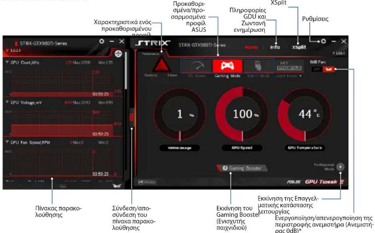 ASUS GTX9603OC4GD5STORM - Ankataaon 1eitoupyiac - 1