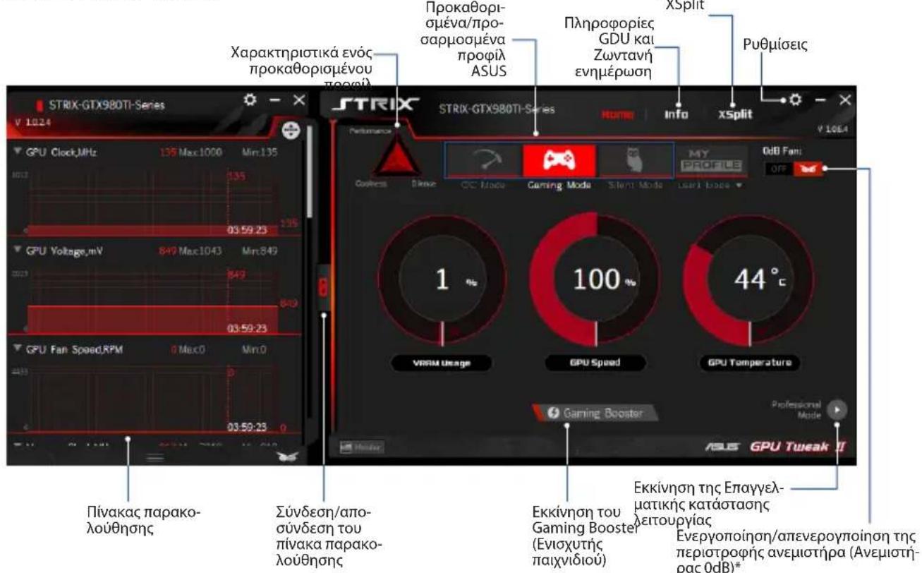 ASUS GTX1660TIO6GSI - Ankataaon 1eitoupyiac - 1