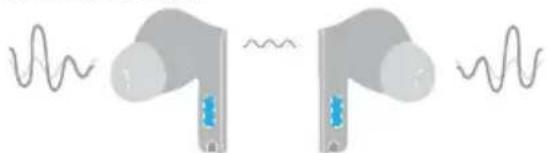 HUAWEI FreeBuds Pro 2 - Réduction de bruit - 1