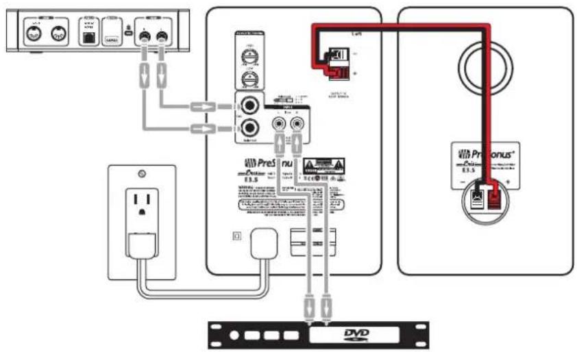 PRESONUS Eris E3.5 BT - Connexions audio - 2