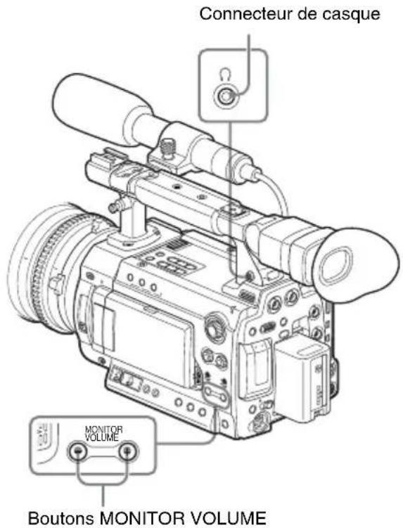 SONY PMWF3K - Contrôler l'audio - 1