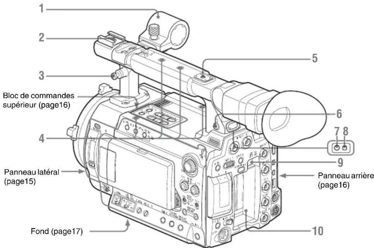 SONY PMWF3K - Caméscope - 1