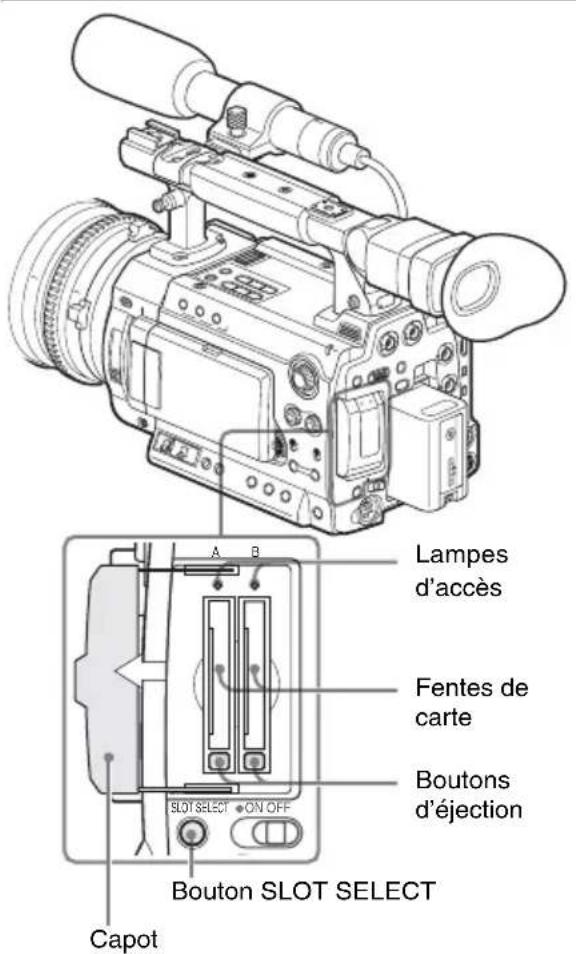 SONY PMWF3K - Insertion/retrait d'une carte mémoire SxS - 1