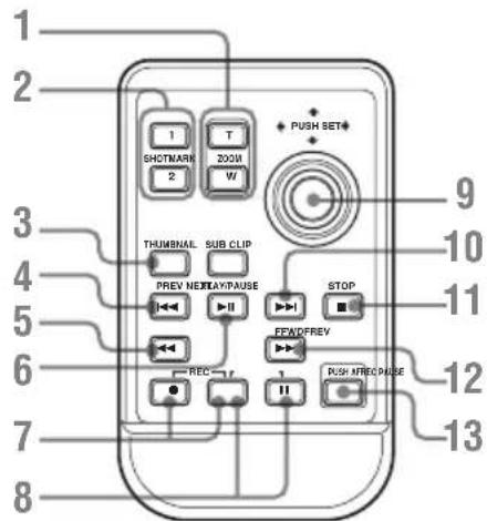 SONY PMWF3K - Télécommande IR (fournie) - 1