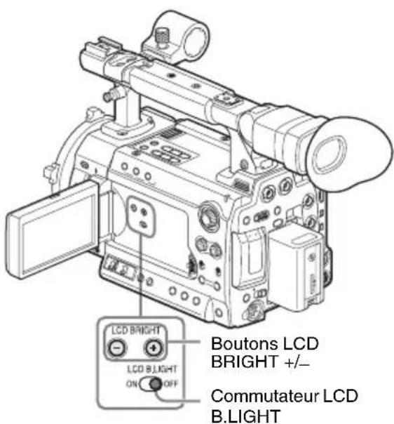 SONY PMWF3K - Réglage du rétroéclairage - 1