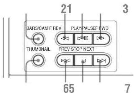 SONY PMWF3K - Bloc de commandes supérieur - 1