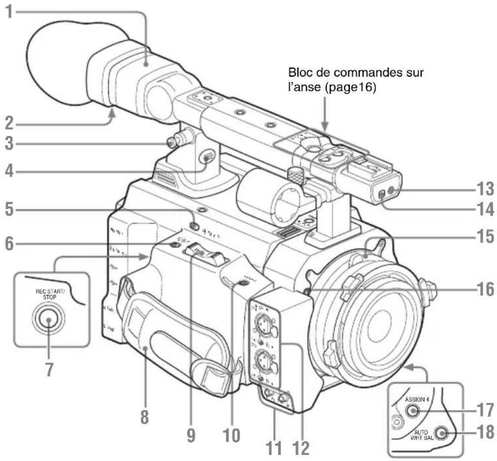 SONY PMWF3K - Remarques - 1