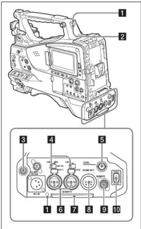 SONY PMW500 - Arrière - 1