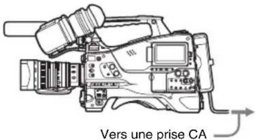 SONY PMW500 - Utilisation de l'alimentation CA - 1