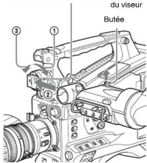 SONY PMW500 - Remarque - 1