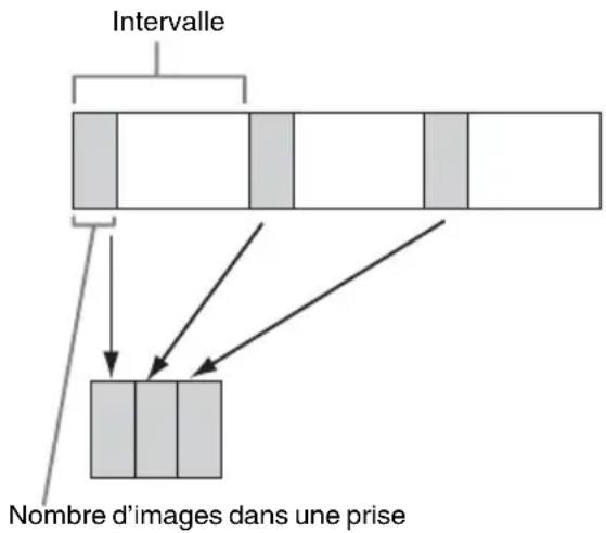 SONY PMW500 - Enregistrement de video à intervals (fonction d'enregistrement à intervalles) - 1