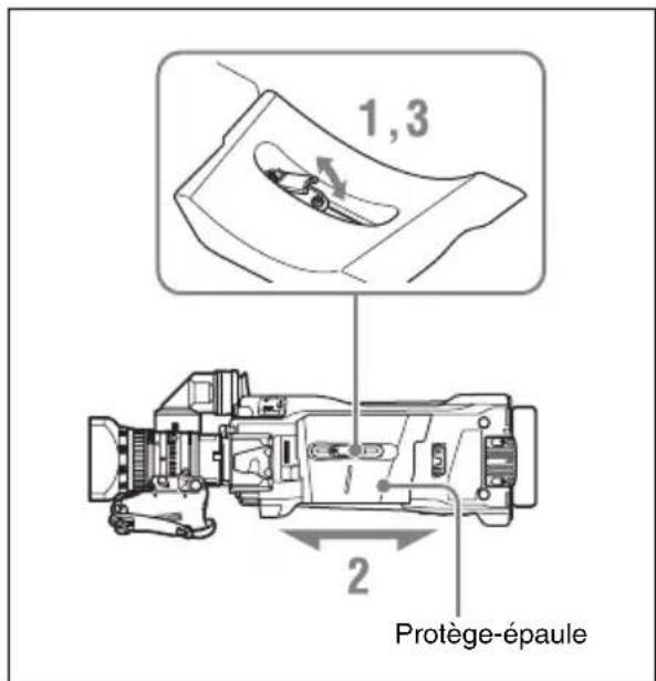 SONY PMW500 - Ajustement de la position du protège-epaule - 1
