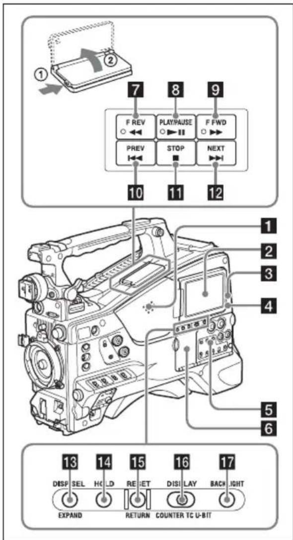SONY PMW500 - Côté droit (prése de l'arrête) - 1