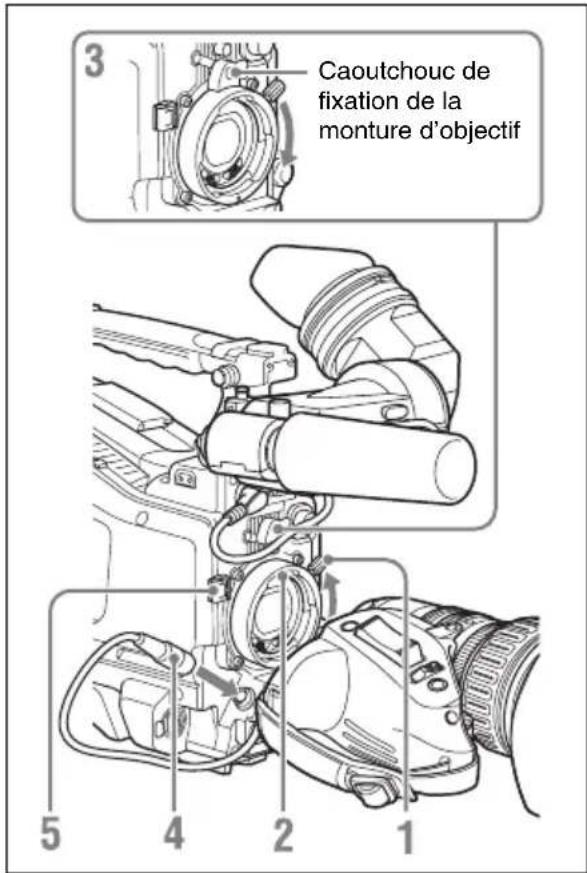 SONY PMW500 - Remarque - 1