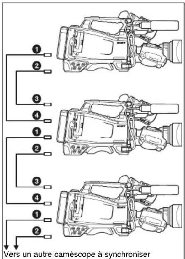 SONY PMW500 - Raccordements pour la synchronisation du code temporel - 2