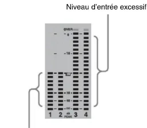 SONY PMW500 - Niveau audio cible pour l'ajustement manuel du niveau audio - 1