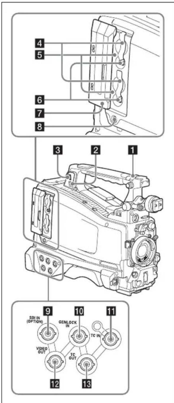 SONY PMW500 - Section supérieure et du côte gauche - 1