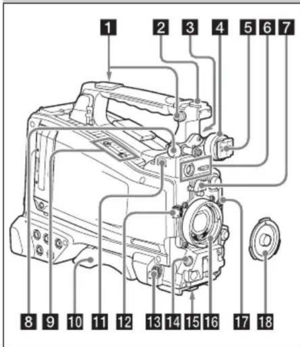 SONY PMW500 - Fixation d'accessoires - 1