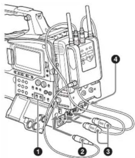 SONY PMW500 - REAR. - 1