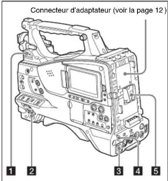 SONY PMW500 - Alimentation - 1