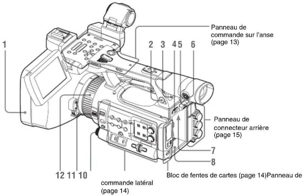 SONY PMW100 - Caméscope - 2