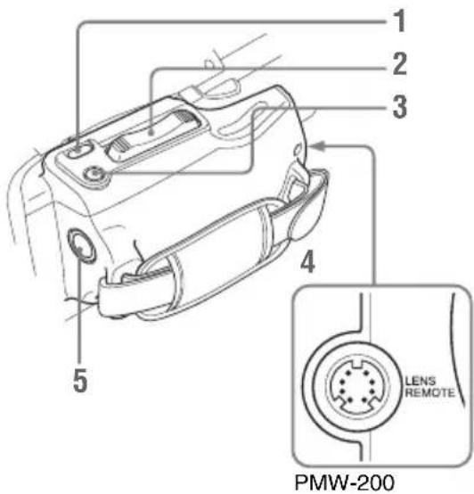 SONY PMW100 - Commandes sur la poignée - 1