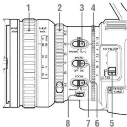SONY PMW100 - Bloc de commande de l'objet (PMW-200 uniquement) - 1