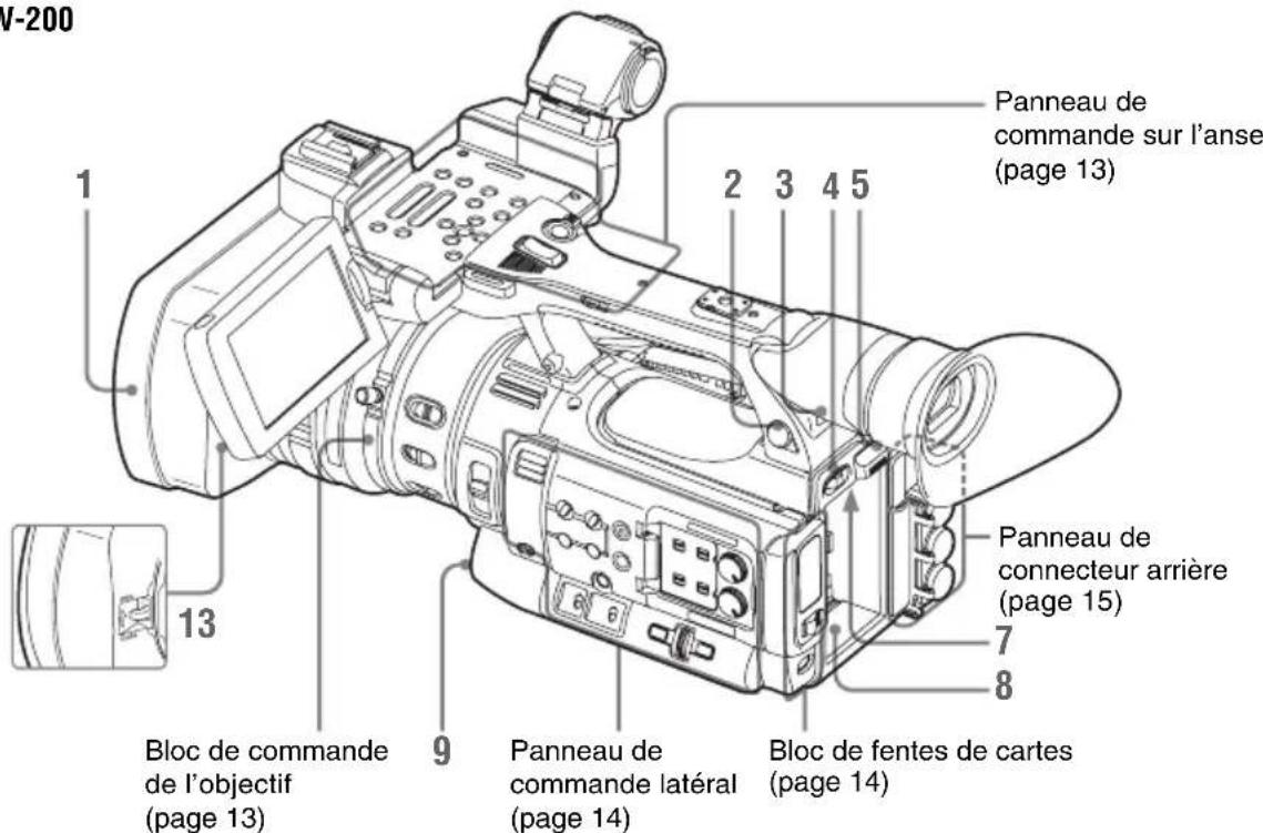 SONY PMW100 - Caméscope - 1