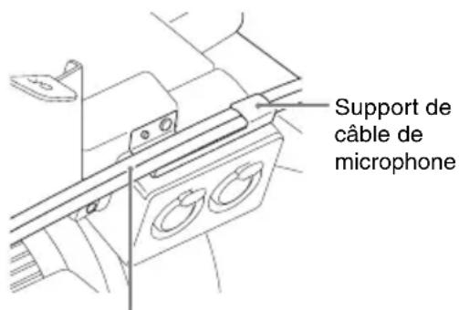 SONY PMW100 - En cas d'utilisation d'un microphone externe - 1