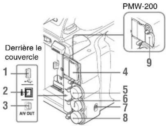 SONY PMW100 - Panneau de connecteur arriré - 1