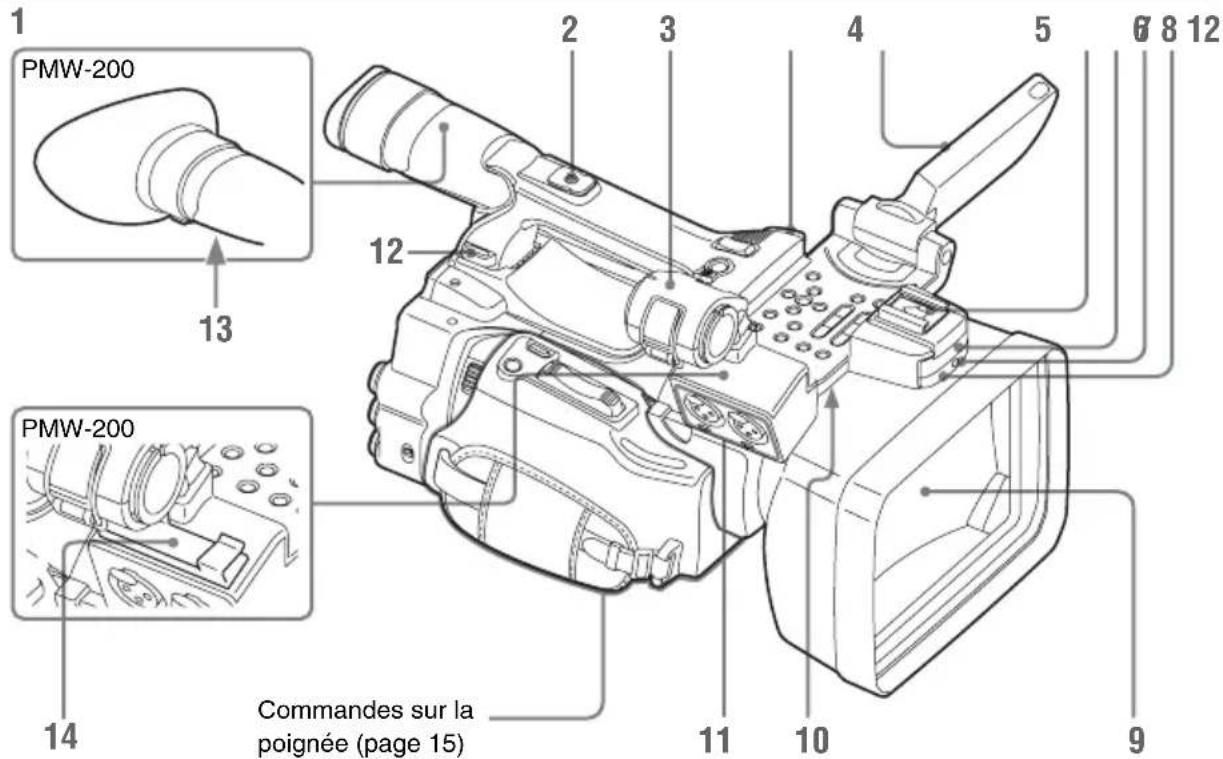 SONY PMW100 - Retirer - 2