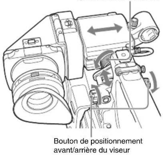 SONY PMWTD300 - Ajustement de la position du viseur - 1