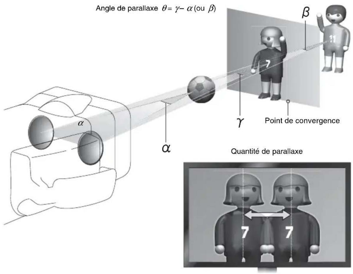 SONY PMWTD300 - L'angle de la parallax doit être inférieur à 1^ - 1