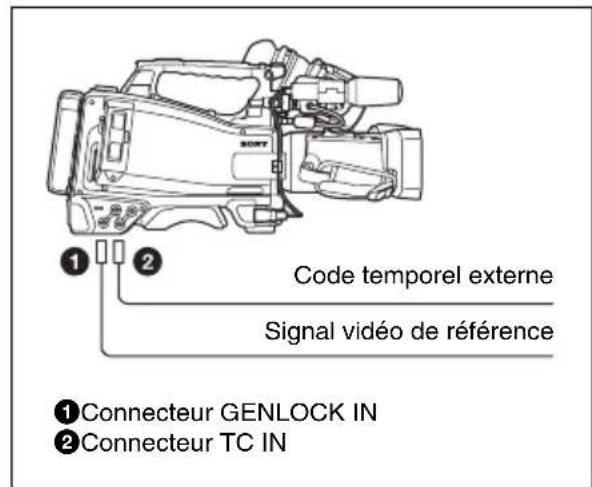 SONY PMWTD300 - Example 1: synchronisation avec un code temporel externe - 1