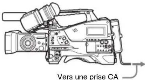 SONY PMWTD300 - Utilisation de l'alimentation CA - 1