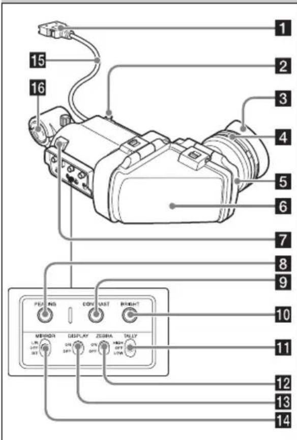 SONY PMWTD300 - Viseur - 1