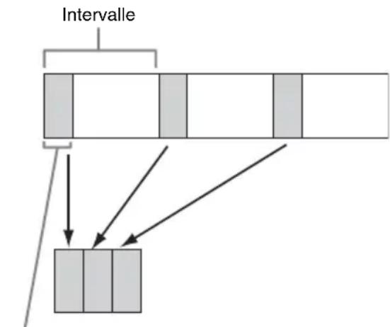 SONY PMWTD300 - Enregistrement de video à intervals (fonction d'enregistrement à intervalles) - 1