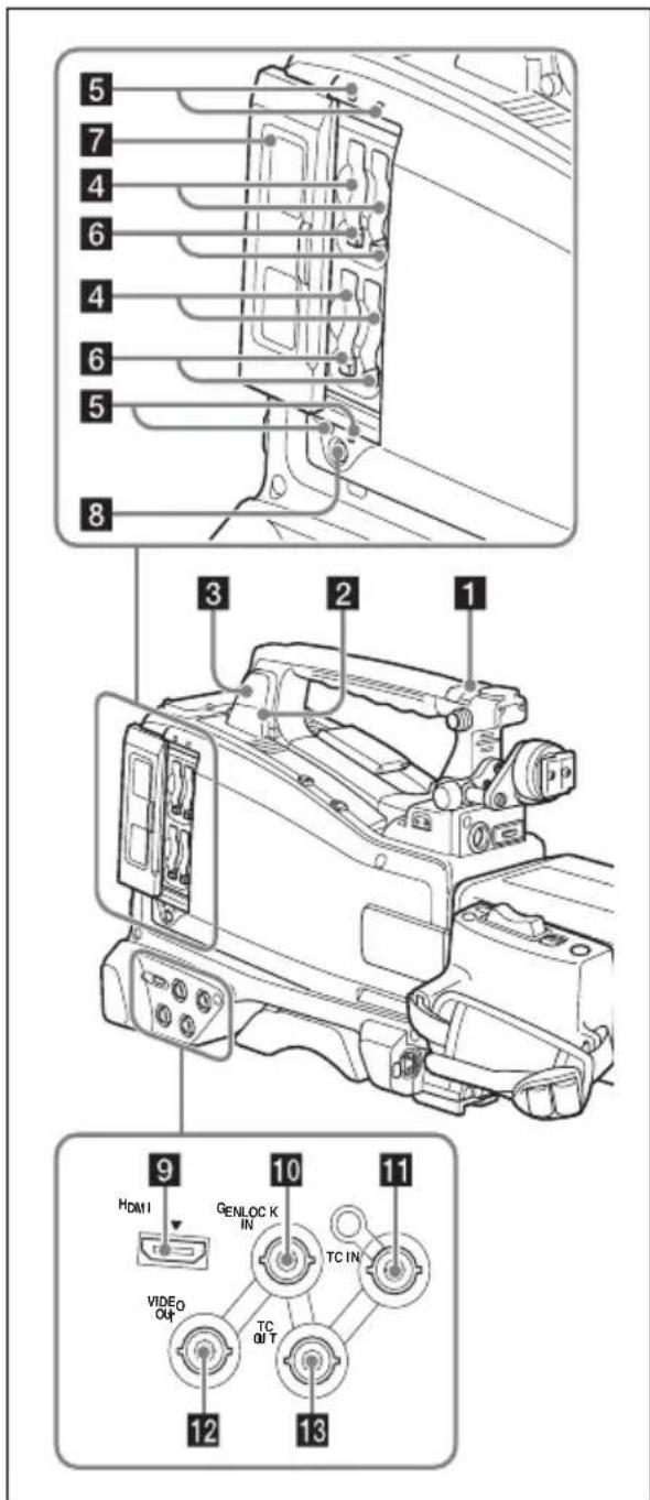 SONY PMWTD300 - Section supérieure et du côte gauche - 1