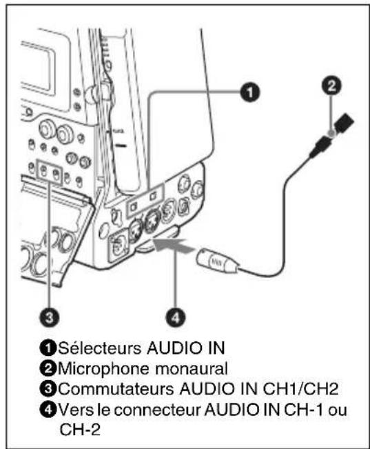 SONY PMWTD300 - Reglez les commutateurs comme suit. - 1