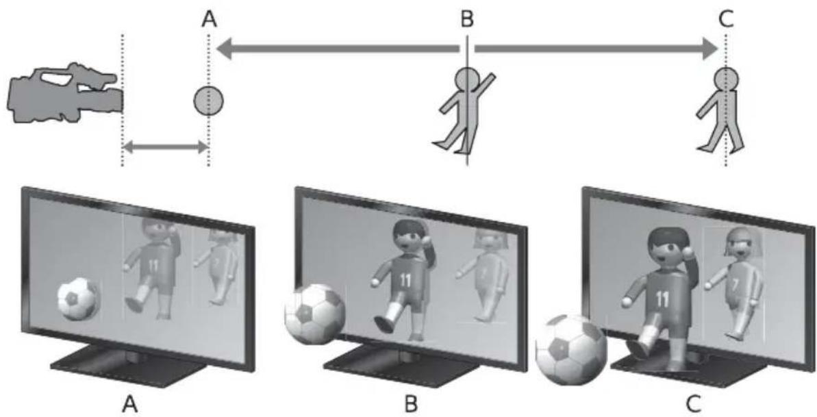 SONY PMWTD300 - Point de convergence - 1