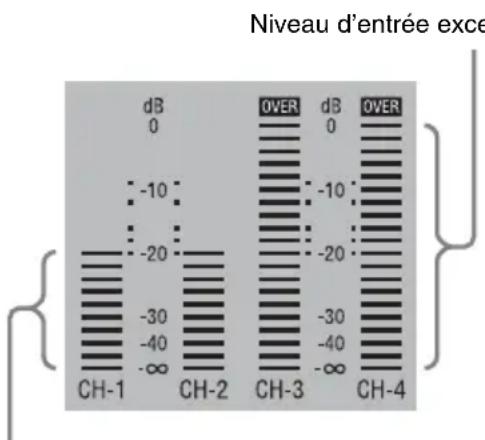 SONY PMWTD300 - Niveau audio cible pour l'ajustement manuel du niveau audio - 1