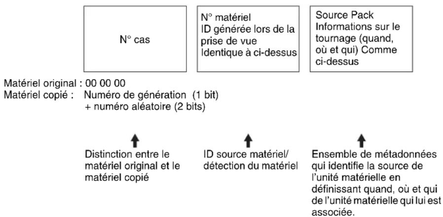 SONY PDWF335K - Qu'est-ce qu'un UMID? - 2