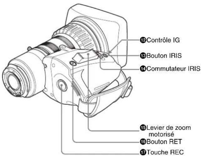 SONY PDWF335K - Objectif avec mise au point automatique VCL-719BXS (fourni avec le PDW-F335K) - 2