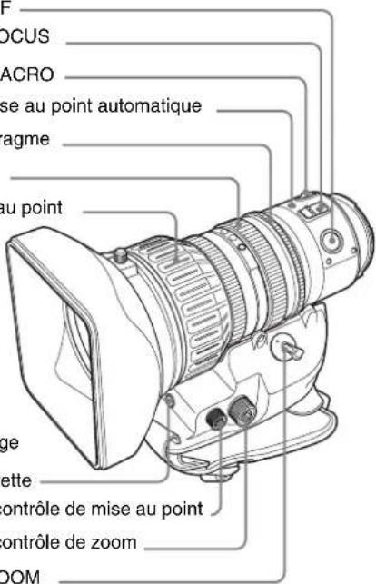 SONY PDWF335K - Objectif avec mise au point automatique VCL-719BXS (fourni avec le PDW-F335K) - 1