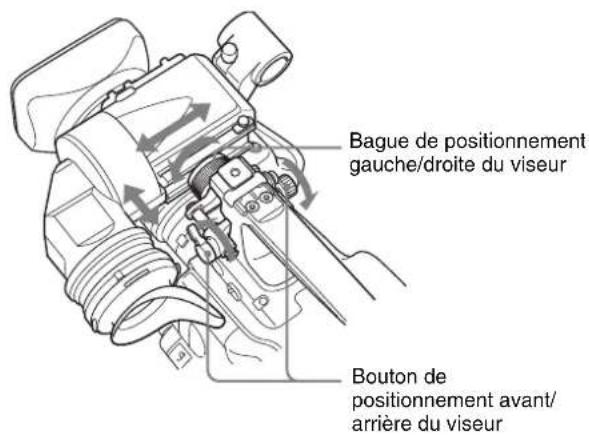 SONY PDWF335K - Réglage de la position du viseur - 1