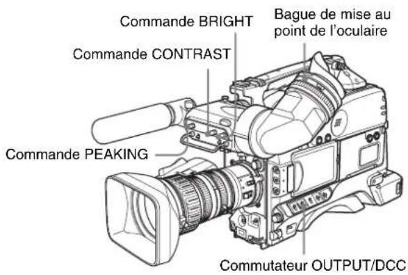 SONY PDWF335K - Réglage de la mise au point de l'oculaire et de l'écran (luminosité, contraste et mise en évidence des contours) - 1